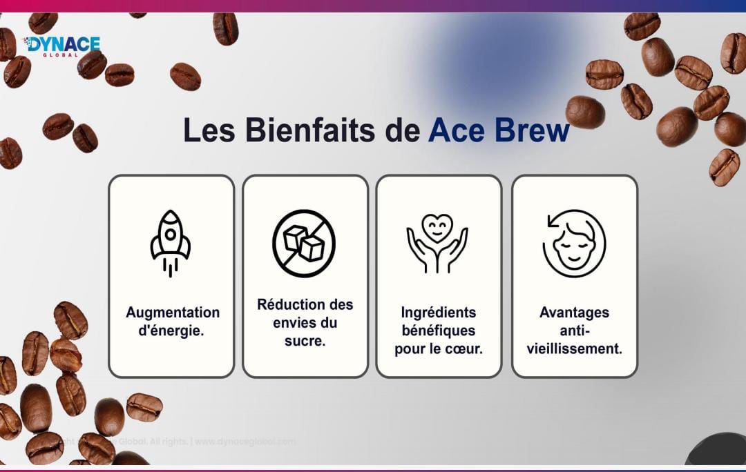 ☕ Café Énergisant Premium Dynace – Vitalité &amp; Bien-être Naturel au Quotidien !
